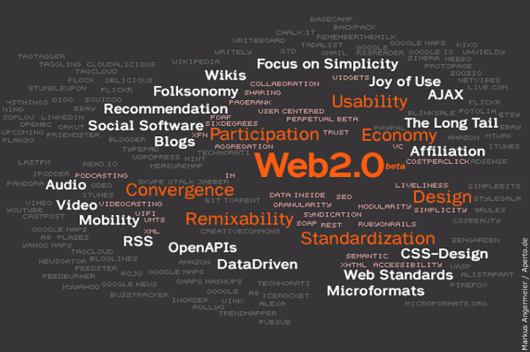 Web 2.0, la rete per partecipare